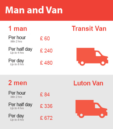 Amazing Prices on Man and Van Services in Southgate